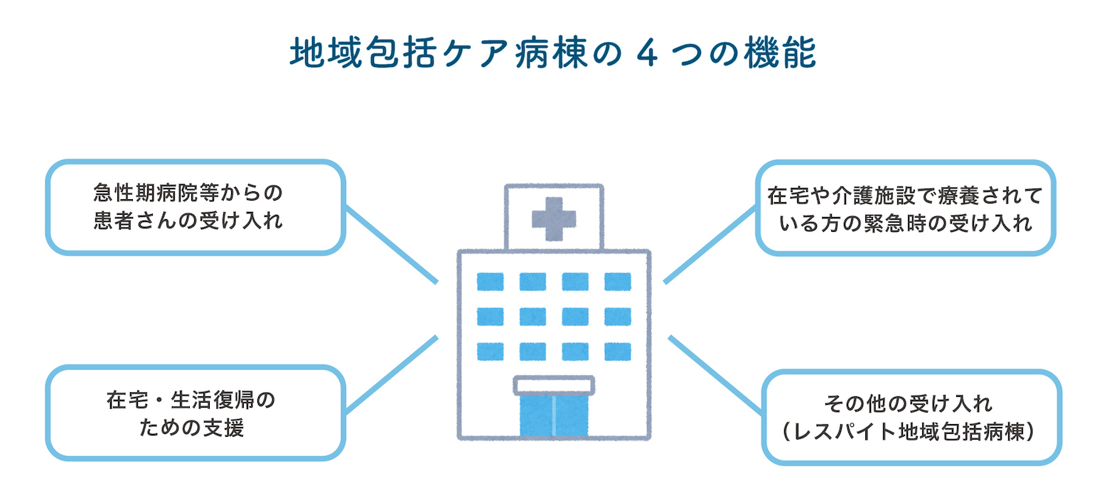 地域包括ケア病棟の4つの機能